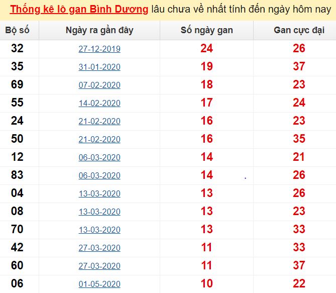 Phân tích và dự đoán kết quả